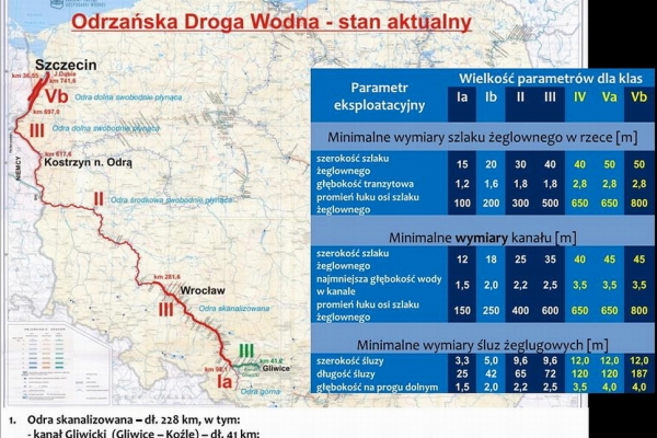 Śląskie: Sejmik za pracami dotyczącymi Odrzańskiej Drogi Wodnej